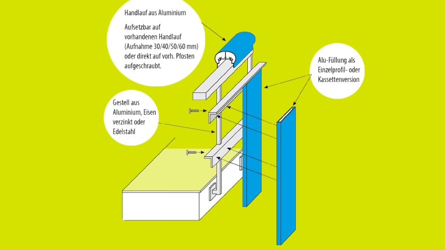 Balkonverkleidung Aluminium an vorhandenem Gestell